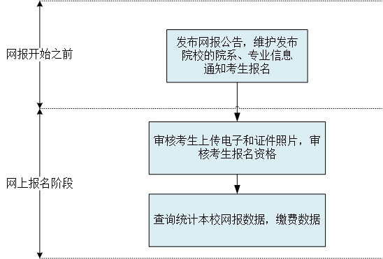 2020年河南自考本科學士學位外國語水平統一考試安排1
